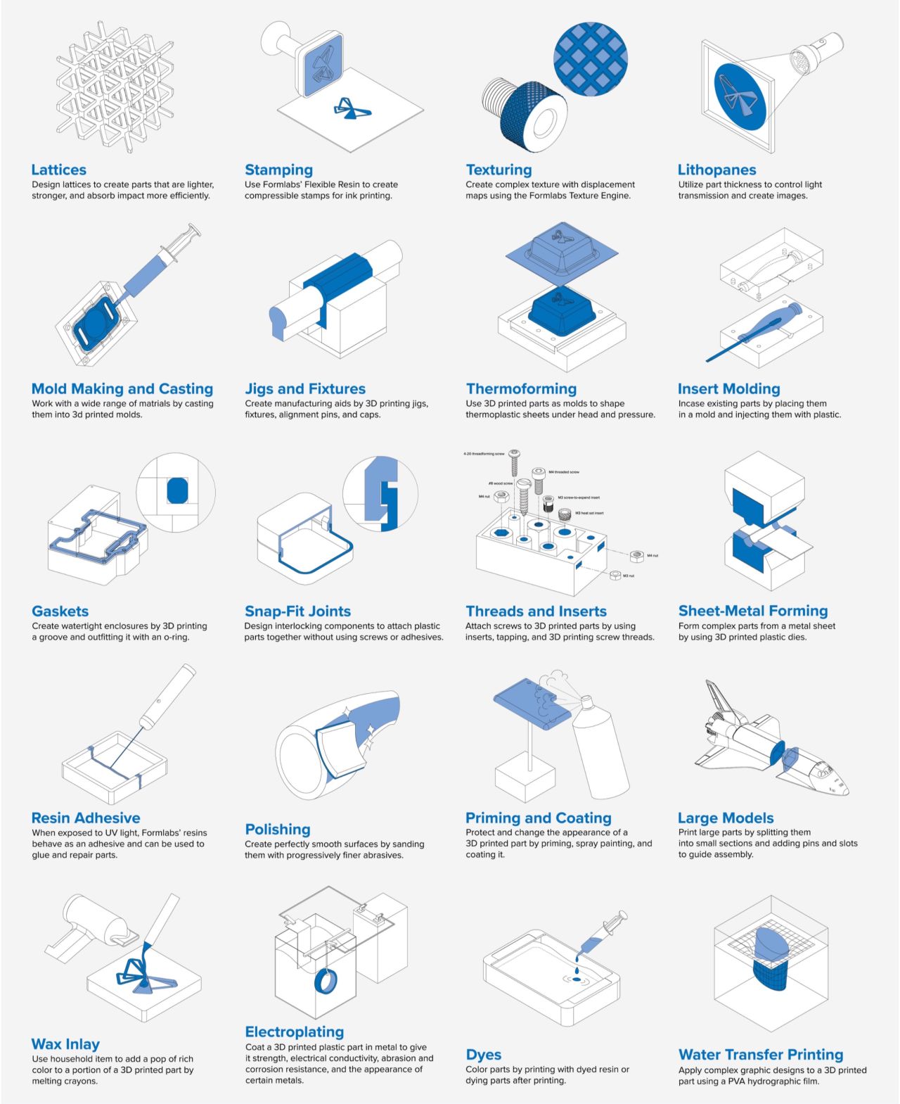 low def poster from FormLabs